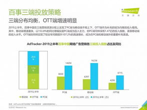 2019年中国网络广告营销系列报告 食品饮料类互联网销售洞察