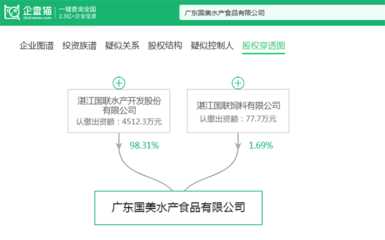 2024年预制菜出海十大先锋 谁将征服全球3亿食客的味蕾？