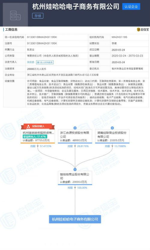 娃哈哈斥资2亿成立电商公司，传统食品巨头加速布局互联网销售